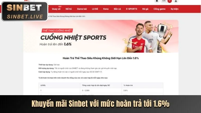 Chương trình VIP Thien Ha Bet